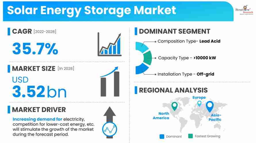 Solar-Energy-Storage-Market-Insights